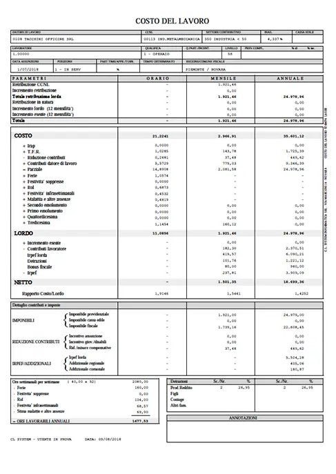 Money - Costo del lavoro